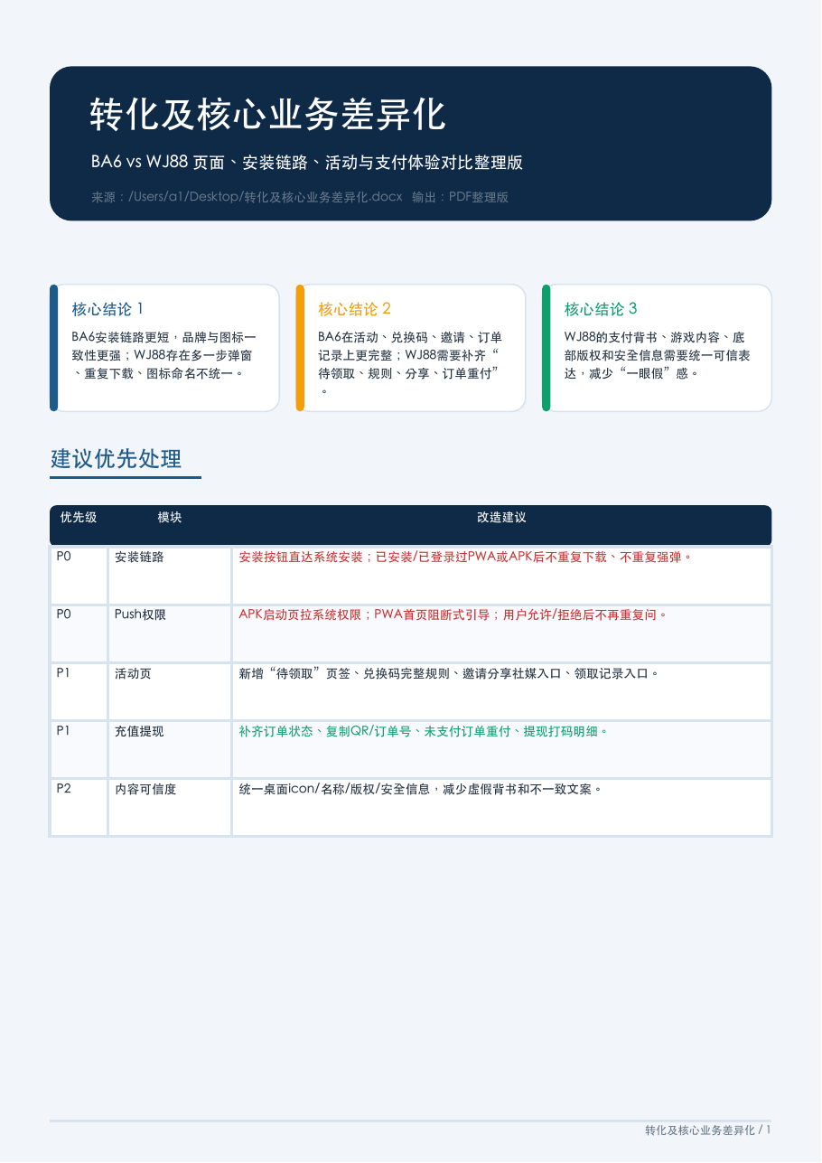Luke report page 1