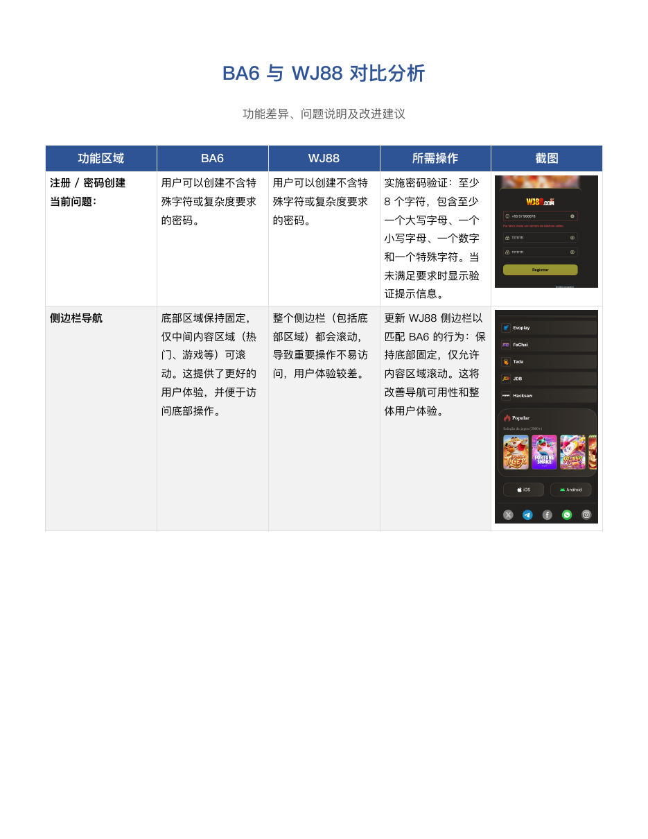 Ashfaque report page 1
